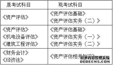 资产评估师考试