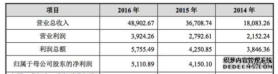 国科微财务数据"打架" 称"按要求"调整 国科微财务数据"打架" 称"按要求"调整