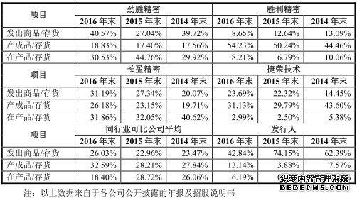 美格智能财务数据打架有利润缺现金 美格智能财务数据打架有利润缺现金