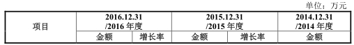 美格智能财务数据打架有利润缺现金 美格智能财务数据打架有利润缺现金