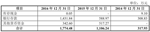 美格智能财务数据打架有利润缺现金 美格智能财务数据打架有利润缺现金