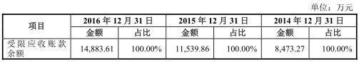 美格智能财务数据打架有利润缺现金 美格智能财务数据打架有利润缺现金