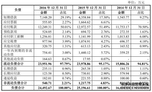 美格智能财务数据打架有利润缺现金 美格智能财务数据打架有利润缺现金