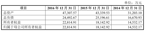 美格智能财务数据打架有利润缺现金 美格智能财务数据打架有利润缺现金