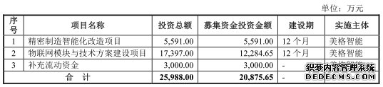 美格智能财务数据打架有利润缺现金 美格智能财务数据打架有利润缺现金