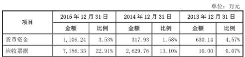 美格智能财务数据打架有利润缺现金 美格智能财务数据打架有利润缺现金