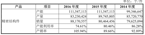 美格智能财务数据打架有利润缺现金 美格智能财务数据打架有利润缺现金