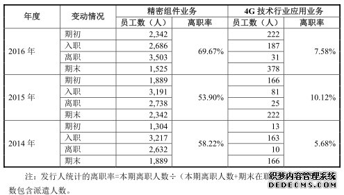 美格智能财务数据打架有利润缺现金 美格智能财务数据打架有利润缺现金
