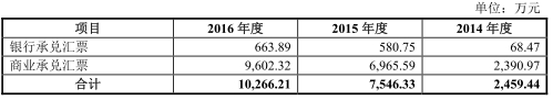 美格智能财务数据打架有利润缺现金 美格智能财务数据打架有利润缺现金