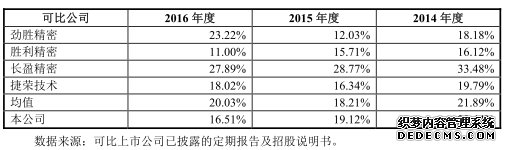 美格智能财务数据打架有利润缺现金 美格智能财务数据打架有利润缺现金