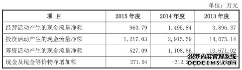 美格智能财务数据打架有利润缺现金 美格智能财务数据打架有利润缺现金
