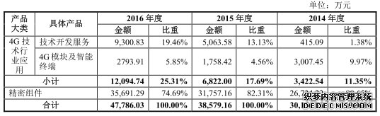 美格智能财务数据打架有利润缺现金 美格智能财务数据打架有利润缺现金
